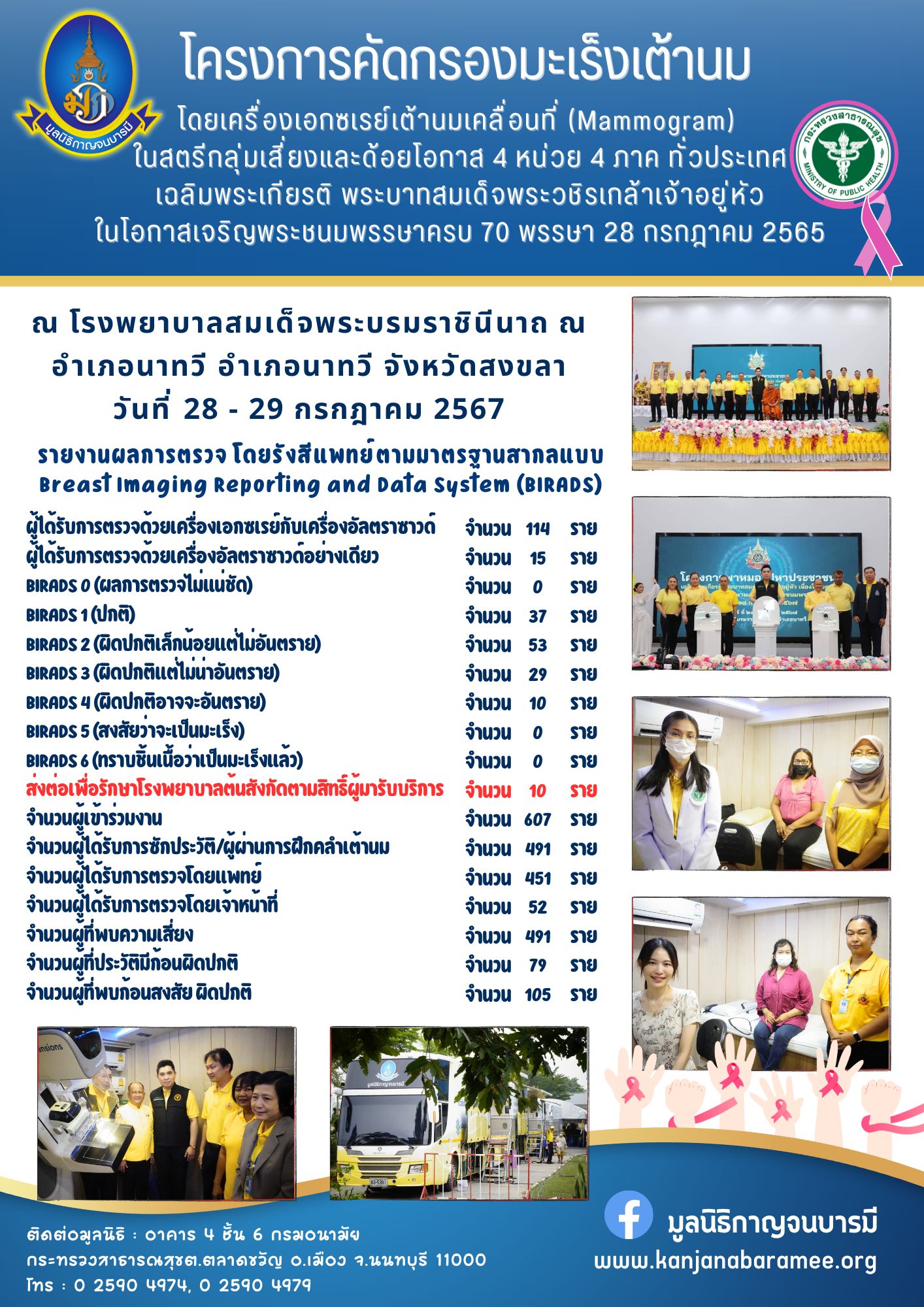 28 - 29 กค. 67 ออกหน่วย อำเภอนาทวี จังหวัดสงขลา - มูลนิธิกาญจนบารมี